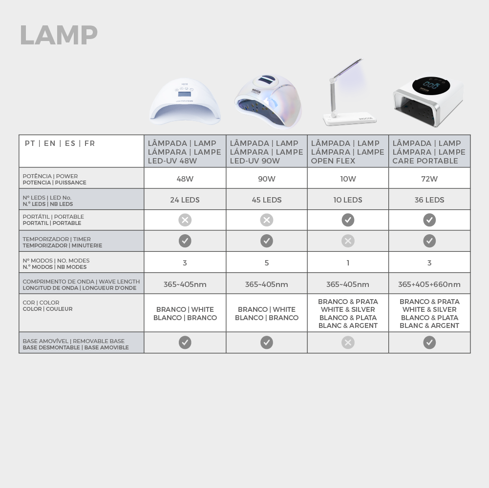 LÁMPARA LED/UV INOCOS 48W