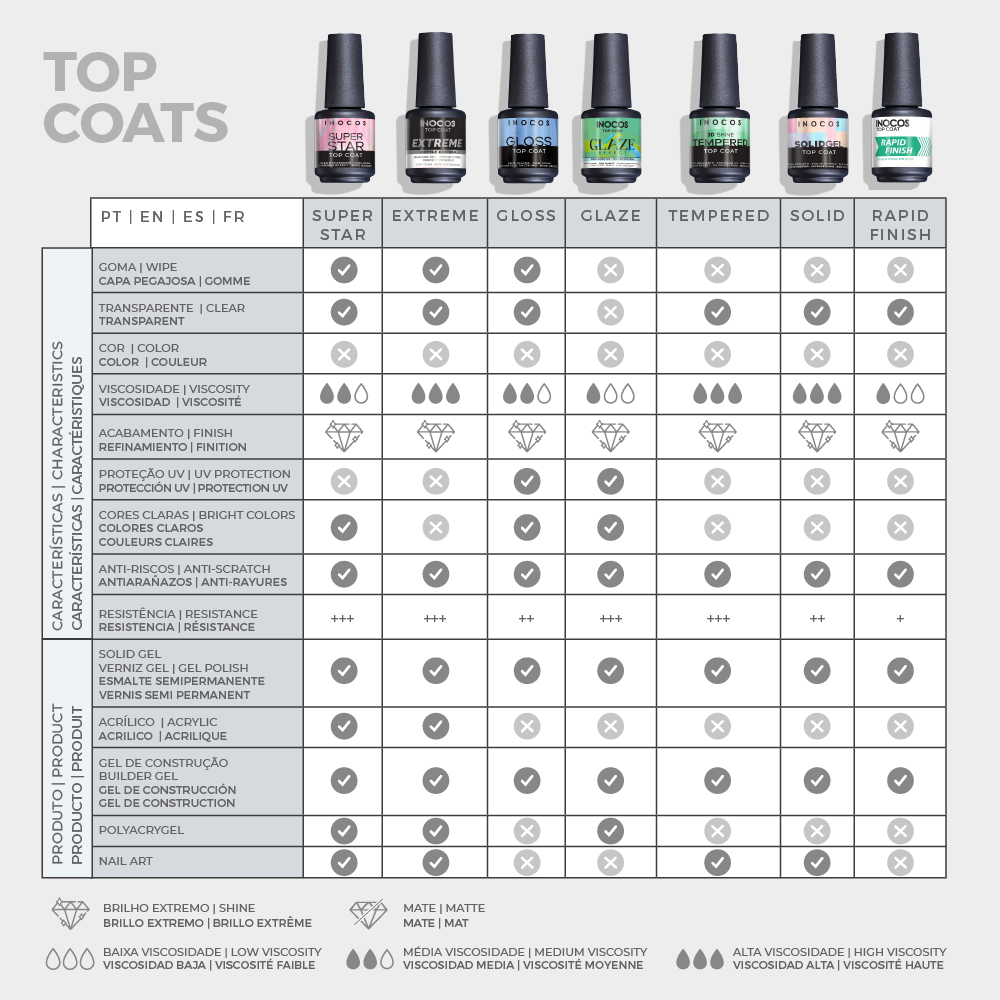 SUPER TOP COAT INOCOS