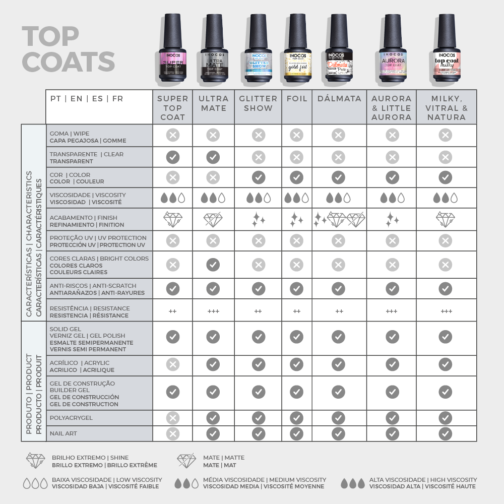 SUPER TOP COAT INOCOS