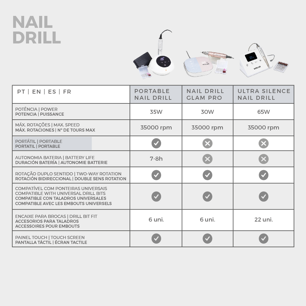 TORNO MANICURA PORTÁTIL INOCOS